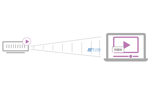 cdn服务器租用-为什么使用CDN流式传输视频? cdn服务器租用-为什么使用CDN流式传输视频?