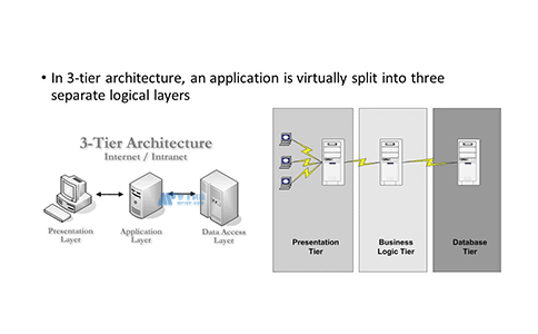 网站架构服务器-客户端服务器架构的类型有哪些 网站架构服务器-客户端服务器架构的类型有哪些