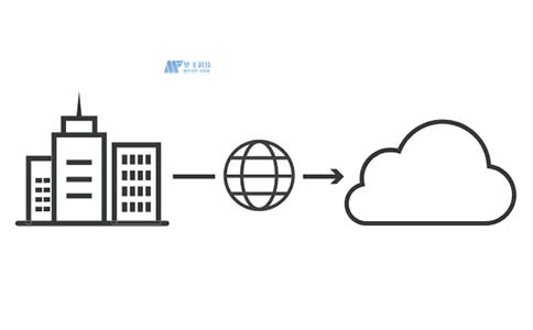 云迁移的好处是什么?云迁移是如何工作的? 云迁移的好处是什么?云迁移是如何工作的?