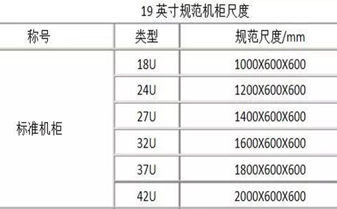 深圳Cloud云idc：什么是19英寸的42U标准服务器机柜